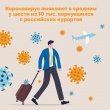 Роспотребнадзор: количество вернувшихся с курортов из четырех российских регионов граждан с диагнозом COVID-19 незначительно